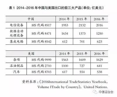 全球制造業(yè)新特點(diǎn)與中國石油制品制造業(yè)的應(yīng)對策略